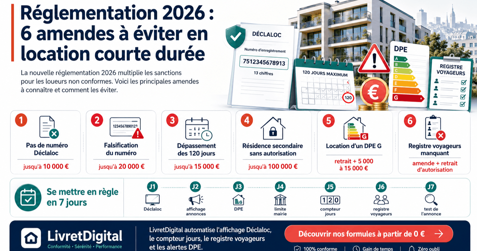 6 amendes à éviter en 2026 pour les loueurs Airbnb